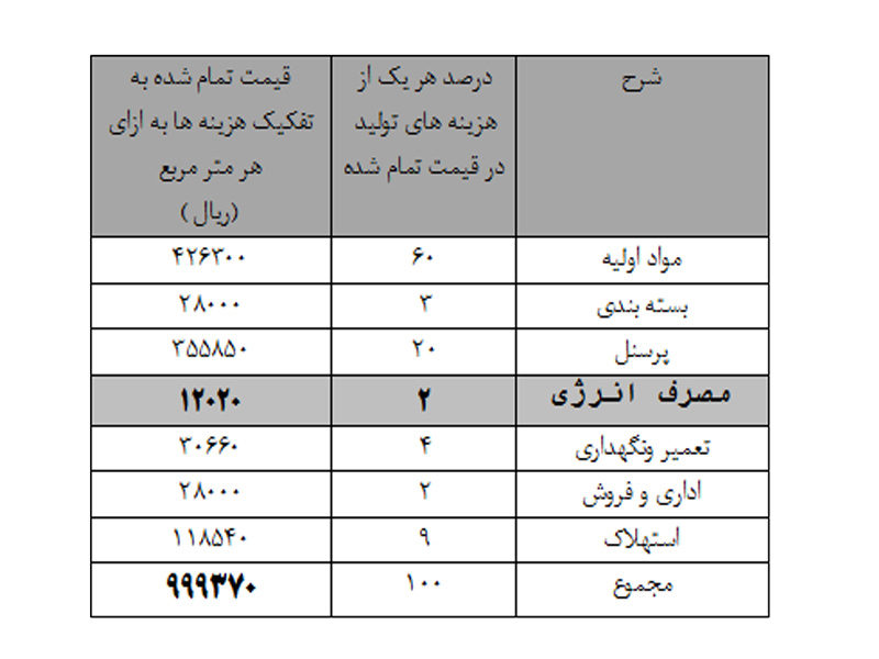 طرح توجیهی تولید سینک و سنگ کابینت مشابه کورین